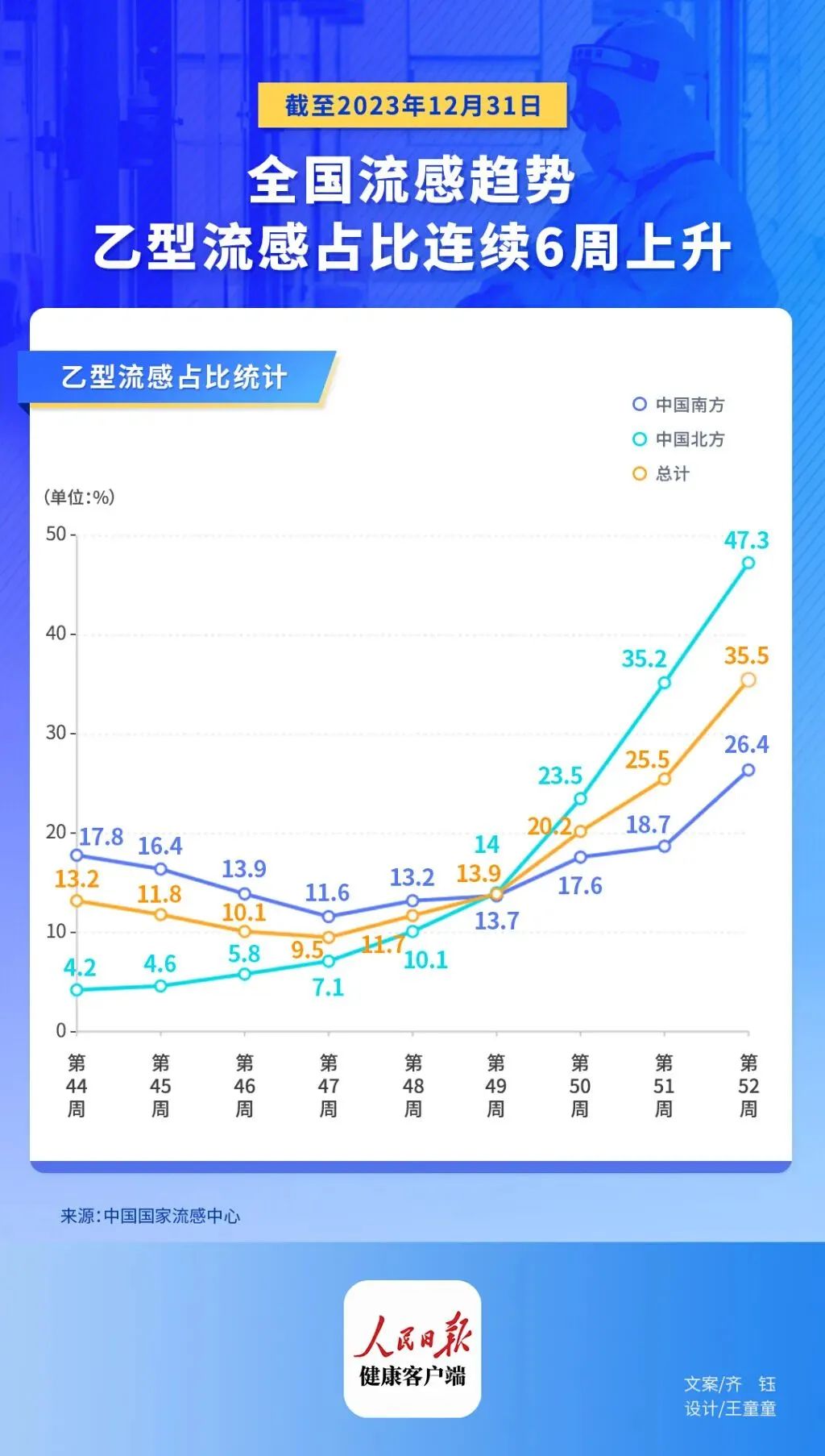 甲流乙流轮番来袭，呼吸科专家提醒，感染后两件事不能拖